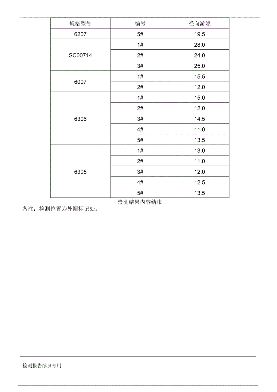 滚动轴承径向游隙标准件检测报告_第3页