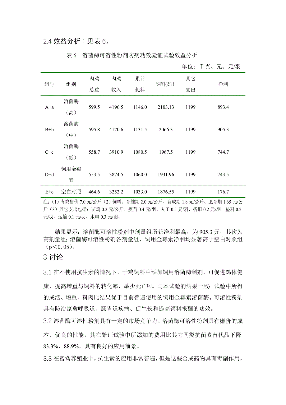 溶菌酶可溶性粉剂用于肉鸡疾病预防.doc_第4页