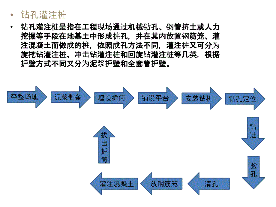 各型钻机优缺点和注意事项专题培训课件_第3页