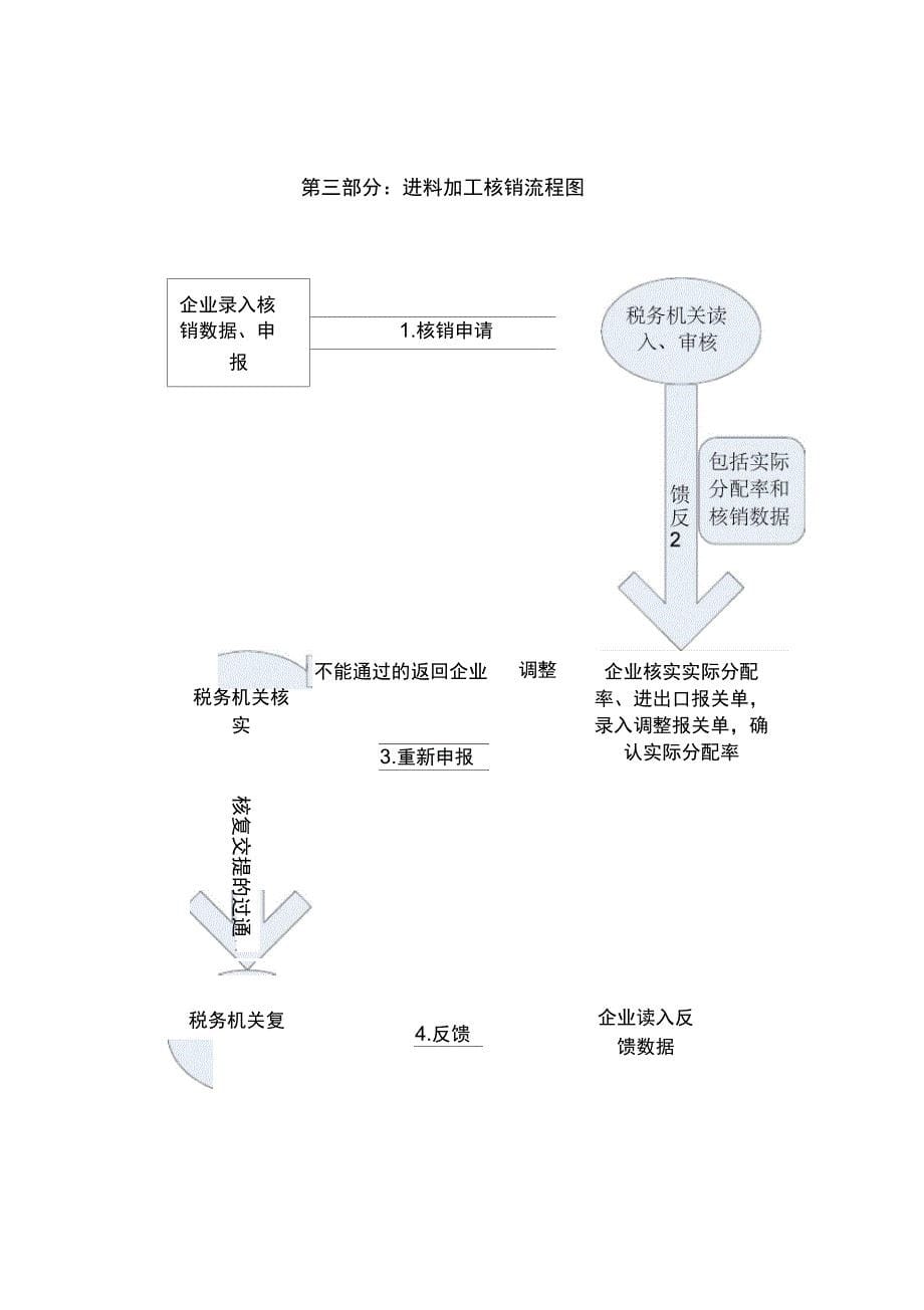 诚信阳光务PU专题之十五_第5页