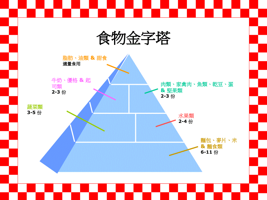 食物金字塔课件_第3页