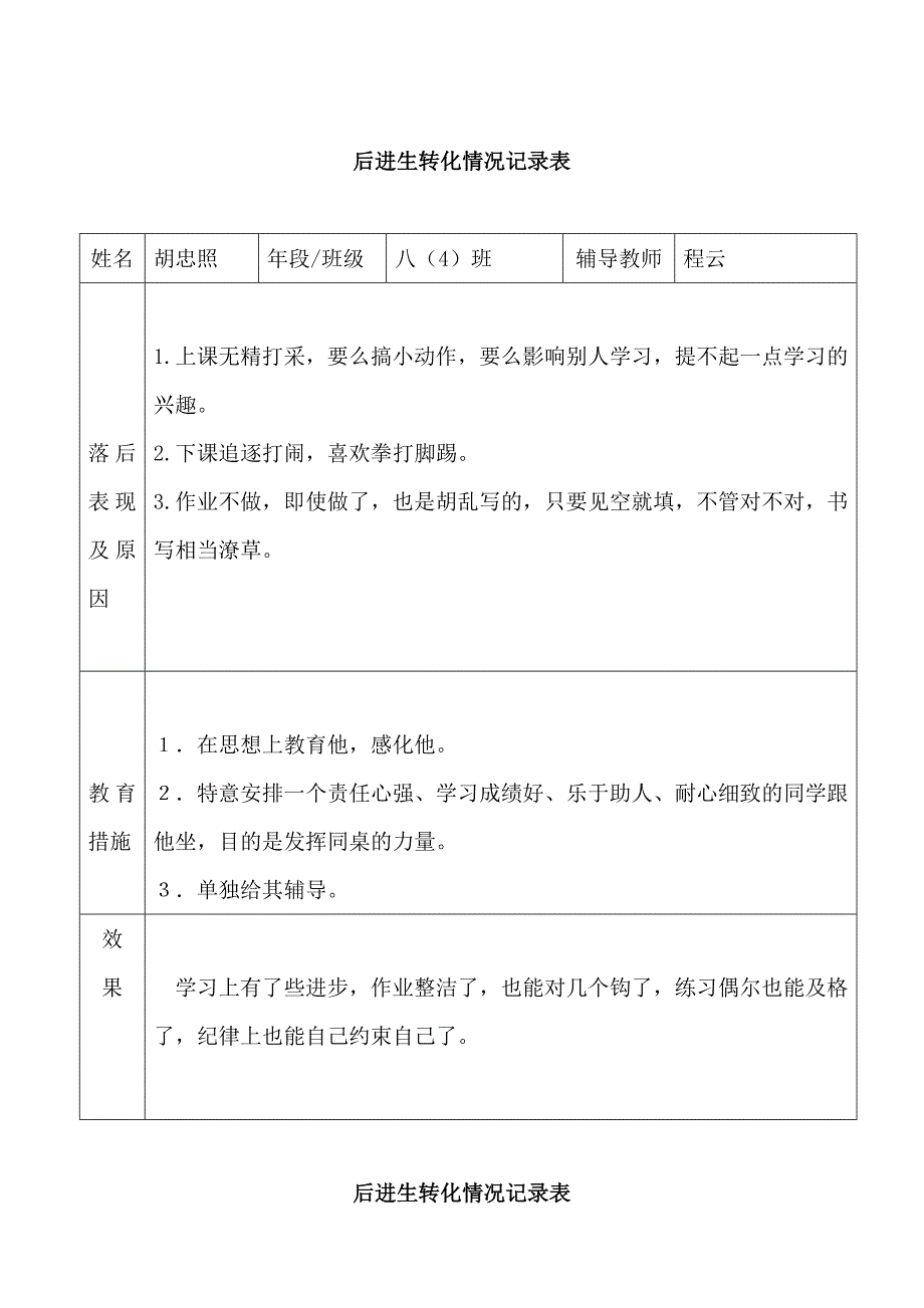 八年级后进生差生转化工作6篇.doc_第2页