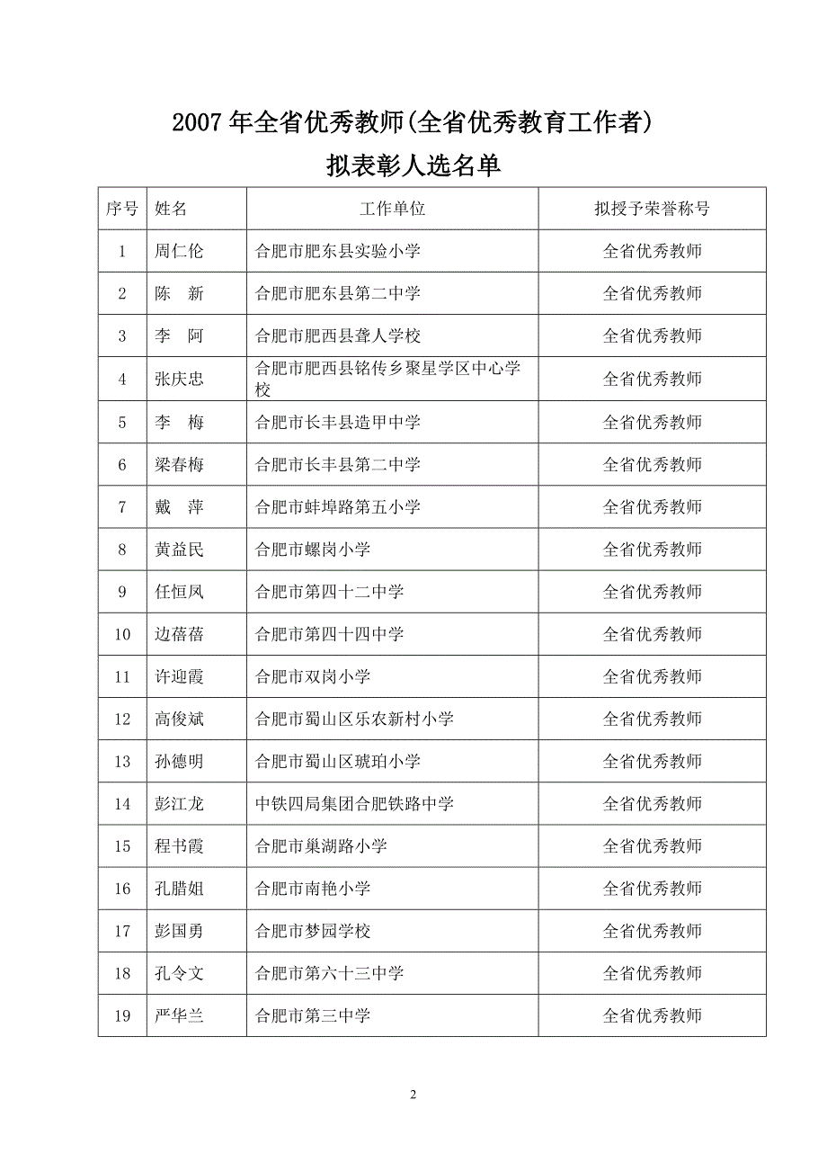 2007年全省优秀教师(全省优秀教育工作者).doc_第2页