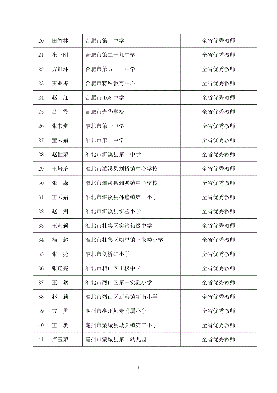 2007年全省优秀教师(全省优秀教育工作者).doc_第3页