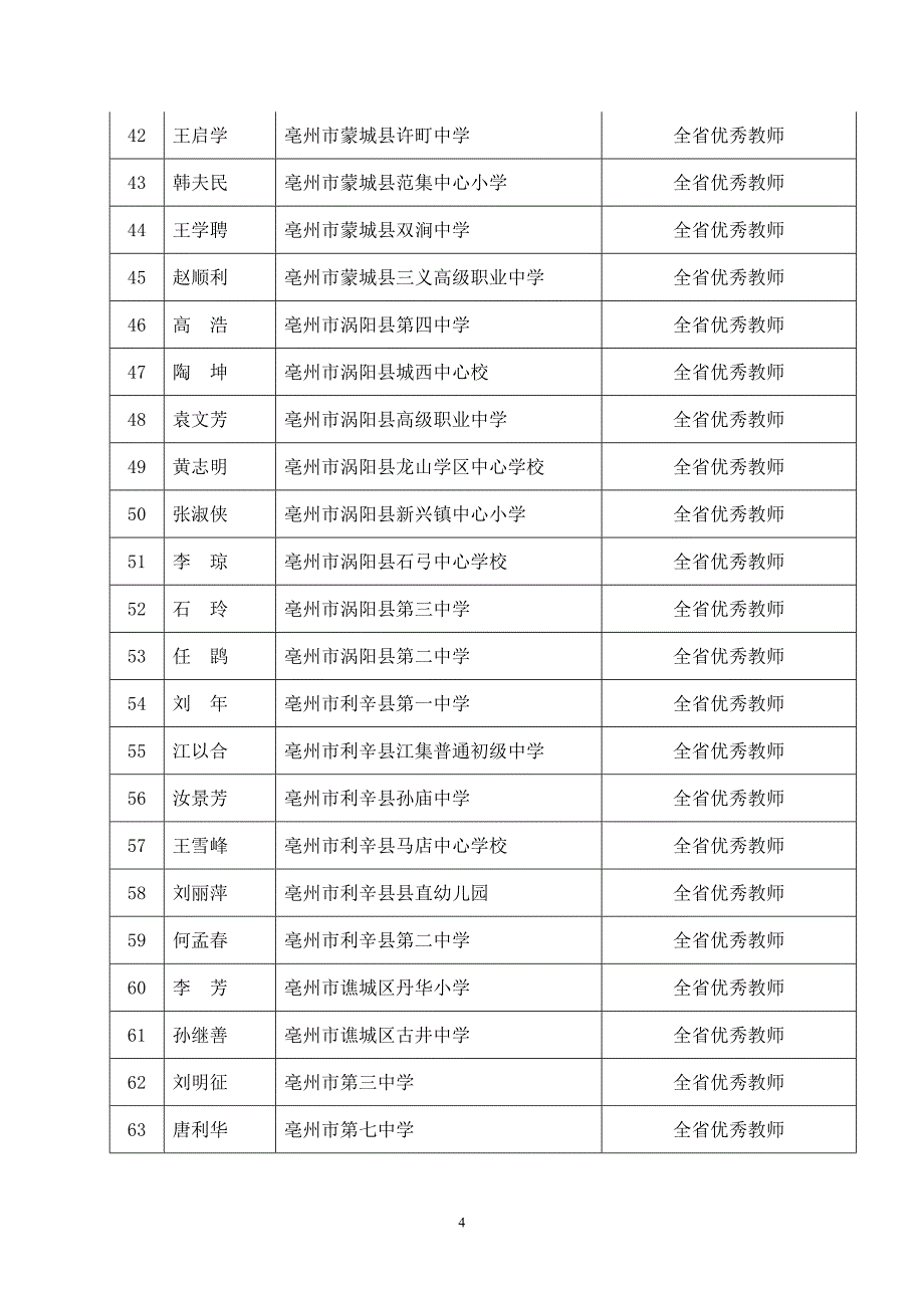 2007年全省优秀教师(全省优秀教育工作者).doc_第4页