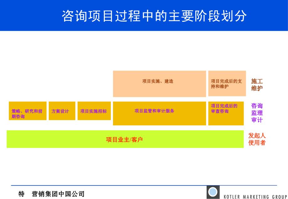 咨询项目成功的关键因素_第4页