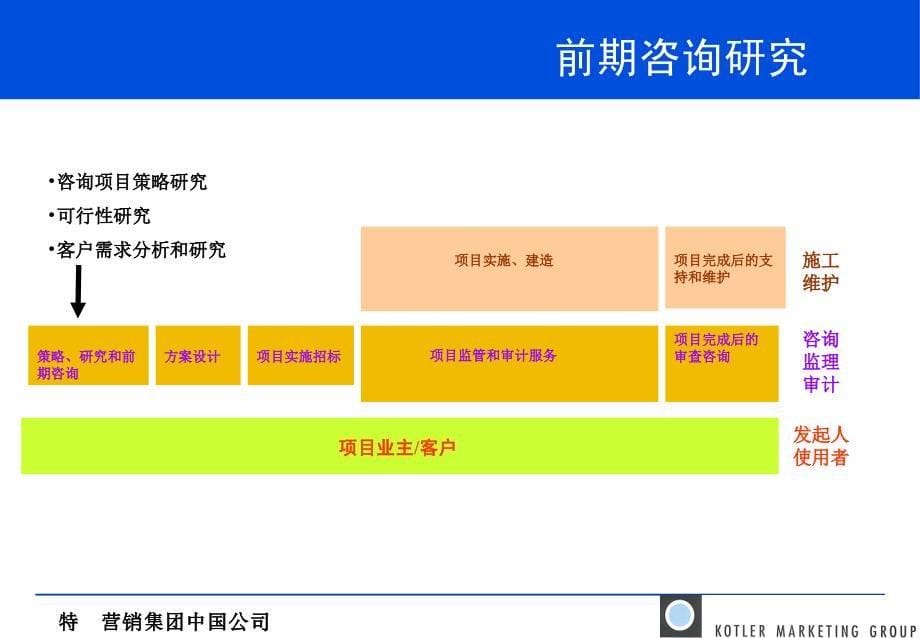 咨询项目成功的关键因素_第5页