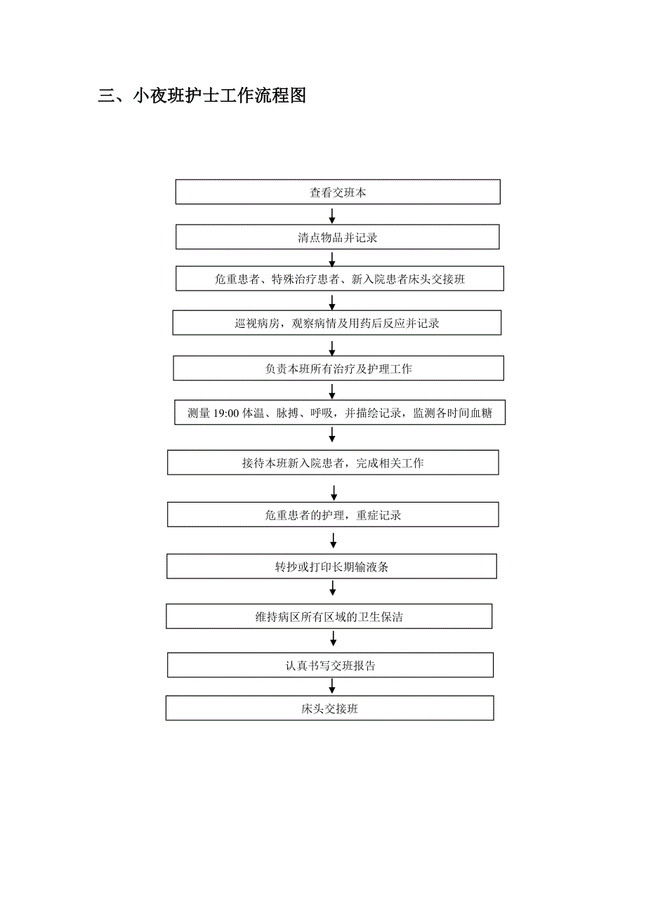 护理各班次工作流程图(修改版).doc_第3页