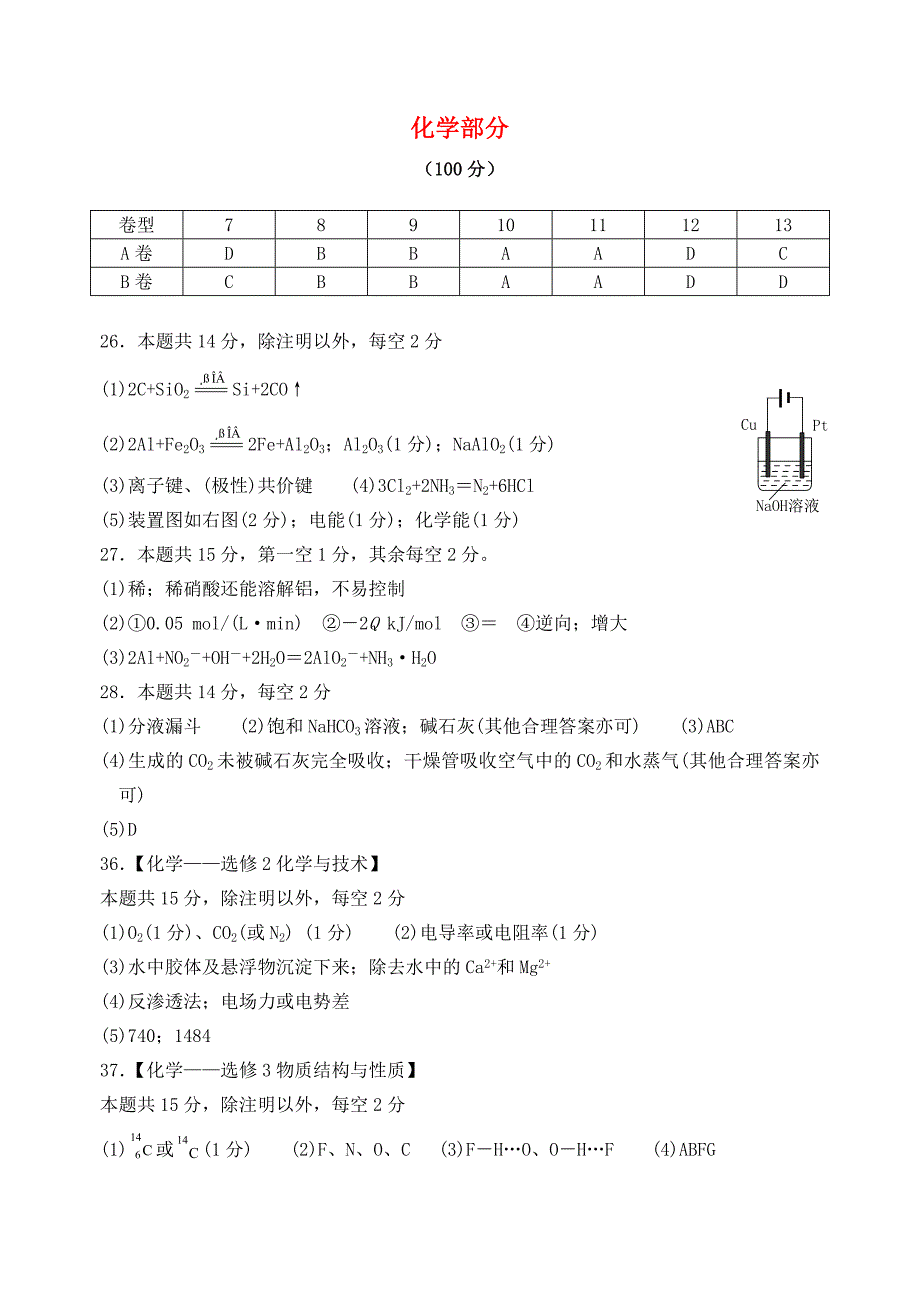 河北省唐山市2020学年度高三理综第二次模拟考试（化学部分）参考答案_第1页