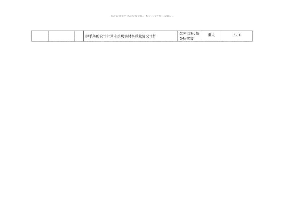 施工现场重大危险源与控制清单_第5页