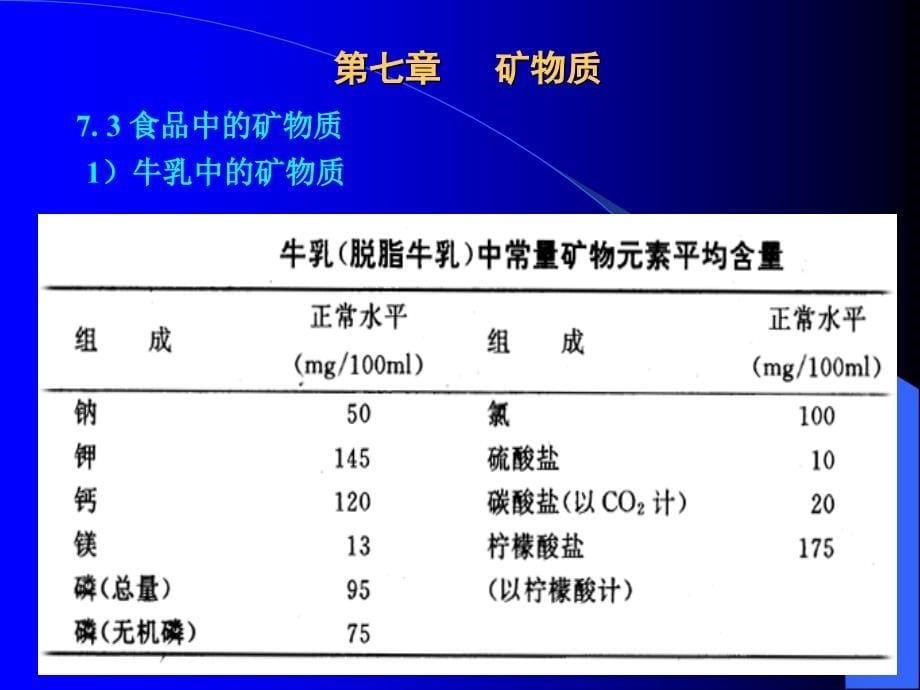 第七章矿物质_第5页