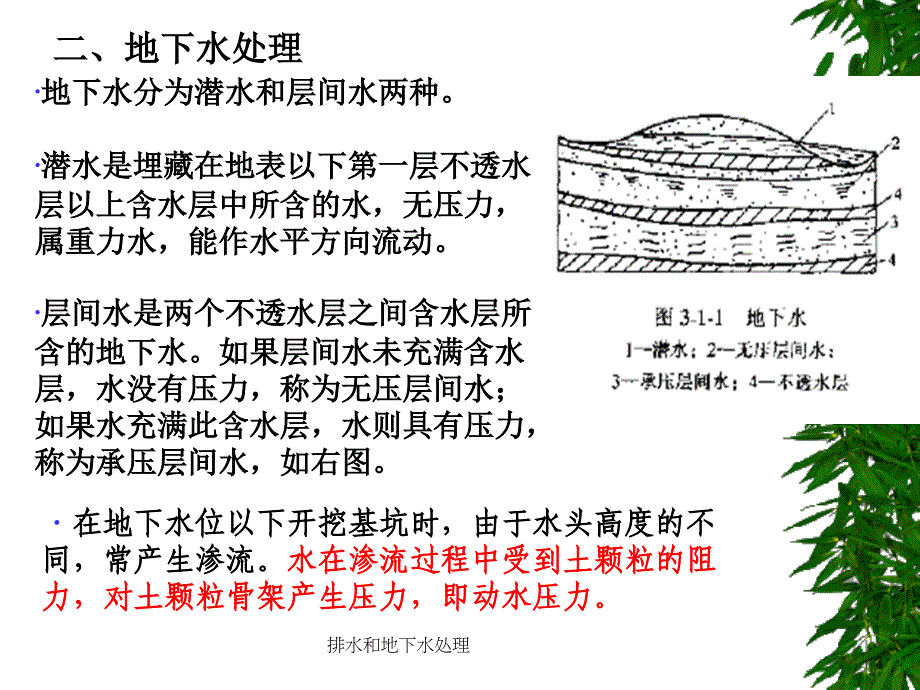 排水和地下水处理课件_第3页