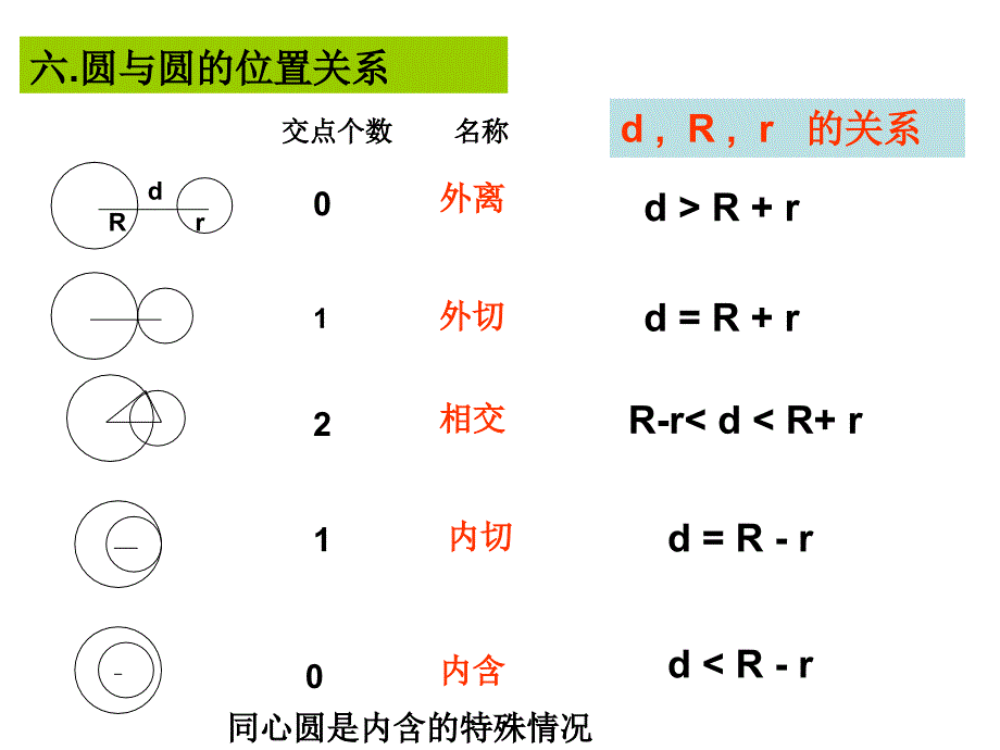 复习圆和圆的位置关系_第2页