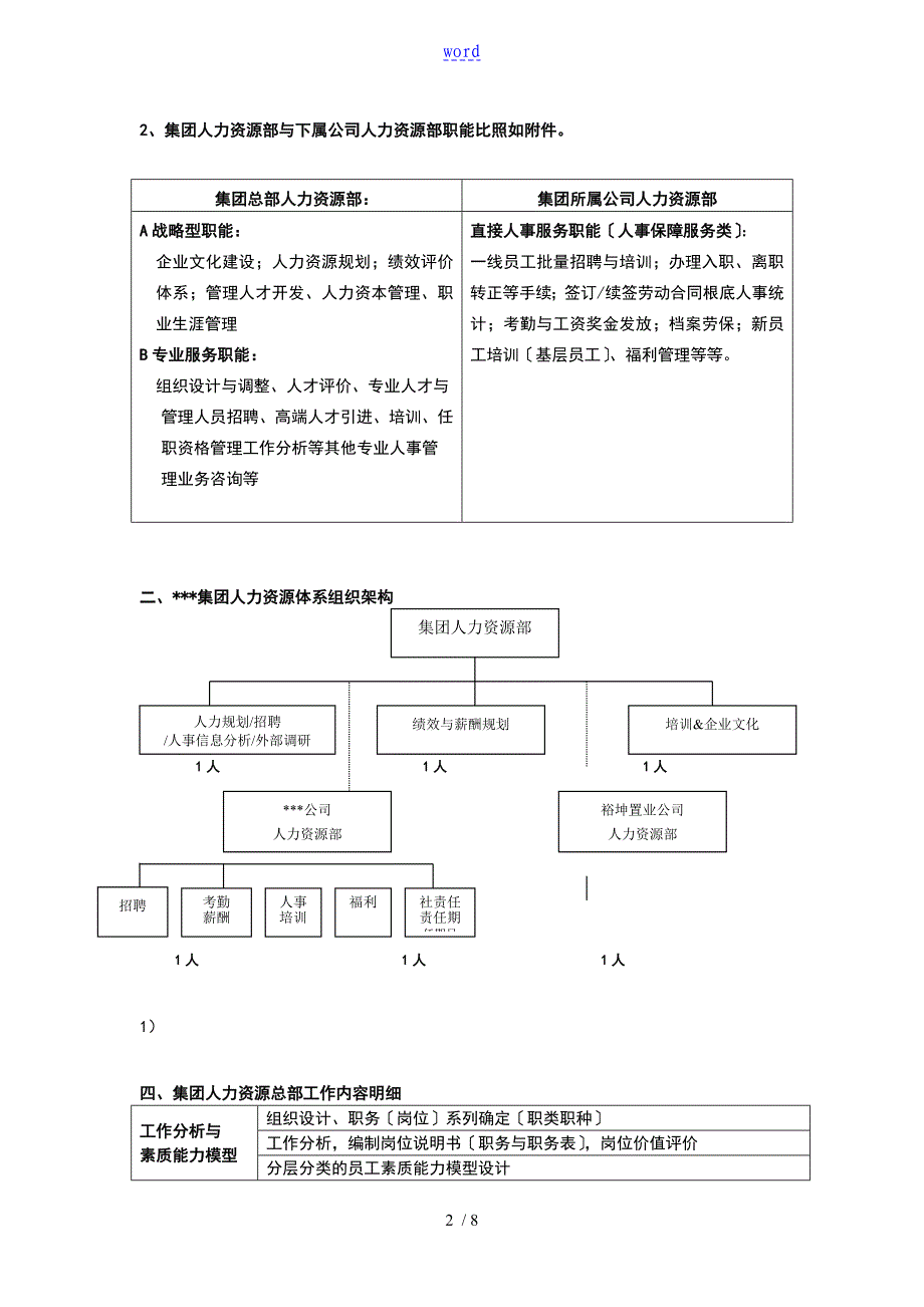 某集团总部人力资源部职能定位与工作规划_第2页