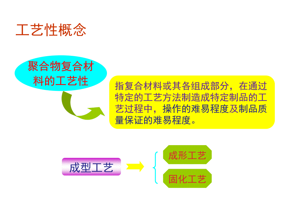 4成型工艺特点汇总_第4页