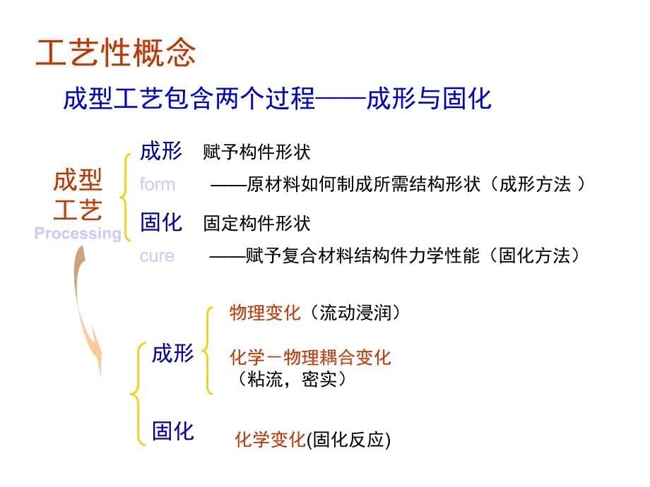 4成型工艺特点汇总_第5页