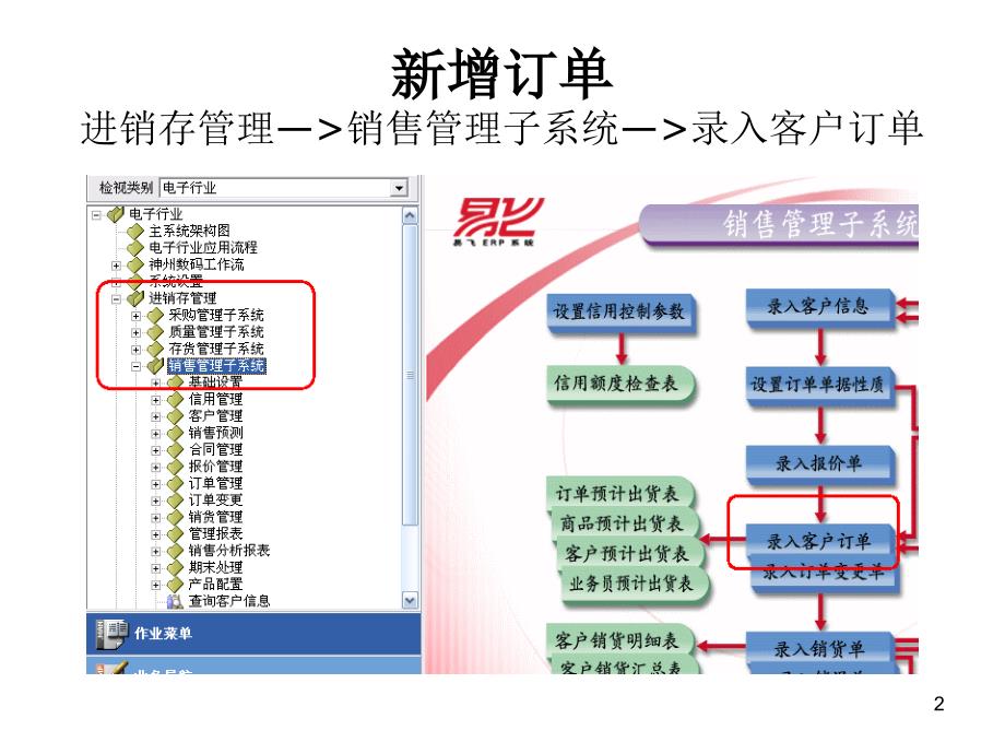 ERP系统下单流程幻灯片_第2页