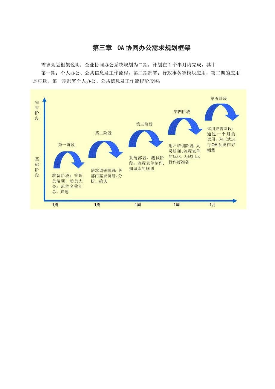 企业OA项目实施方案_第5页