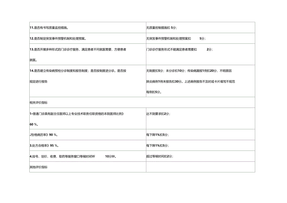 医疗质量管理与持续改进的质量考核标准_第3页