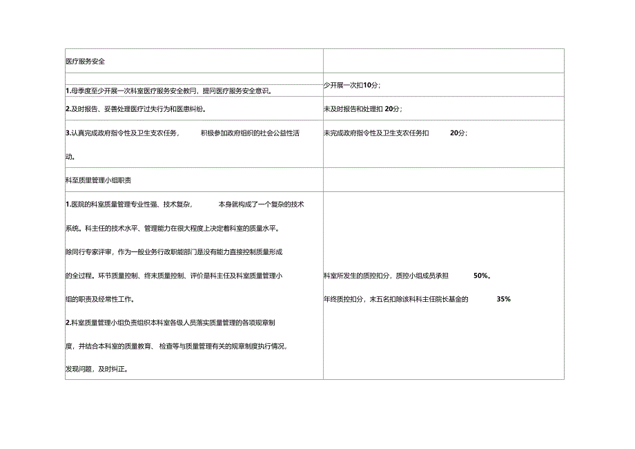 医疗质量管理与持续改进的质量考核标准_第4页