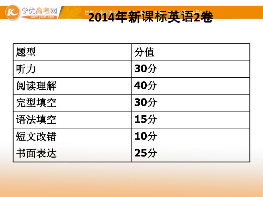 高考新课标II卷英语试题评价与解析（共99张）_第2页