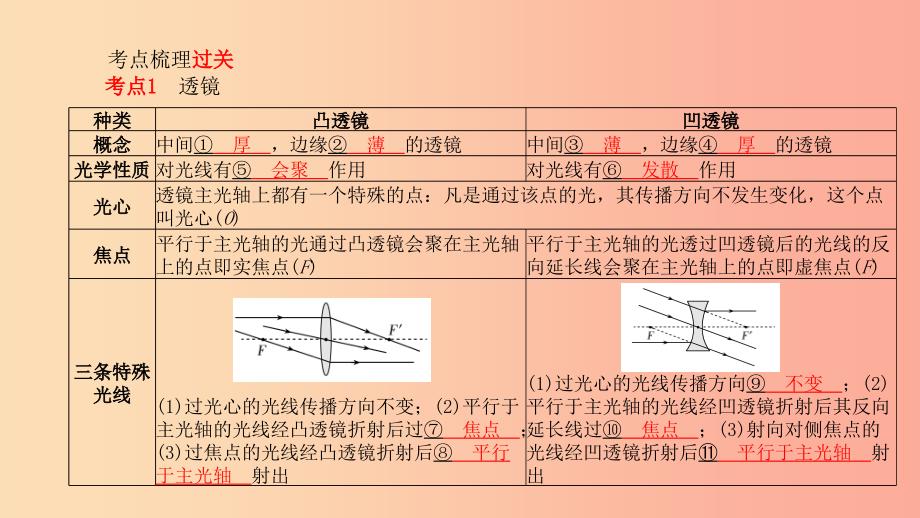 菏泽专版2019年中考物理第一部分系统复习成绩基石第3章在光的世界里第2课时透镜及其应用时课件.ppt_第2页