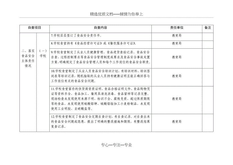 学校校园及周边食品安全工作任务分解表_第2页