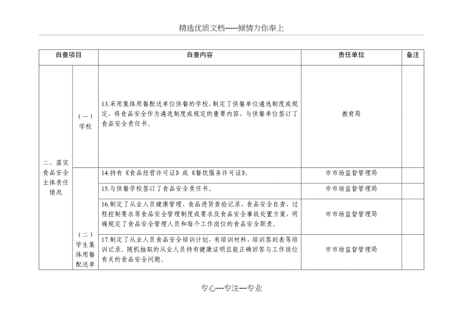 学校校园及周边食品安全工作任务分解表_第3页