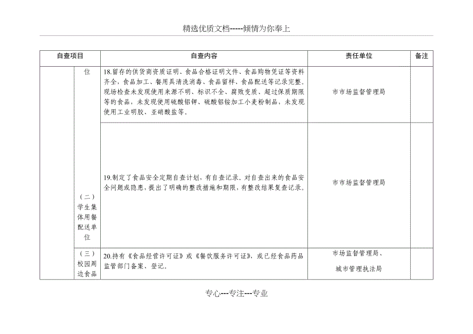 学校校园及周边食品安全工作任务分解表_第4页