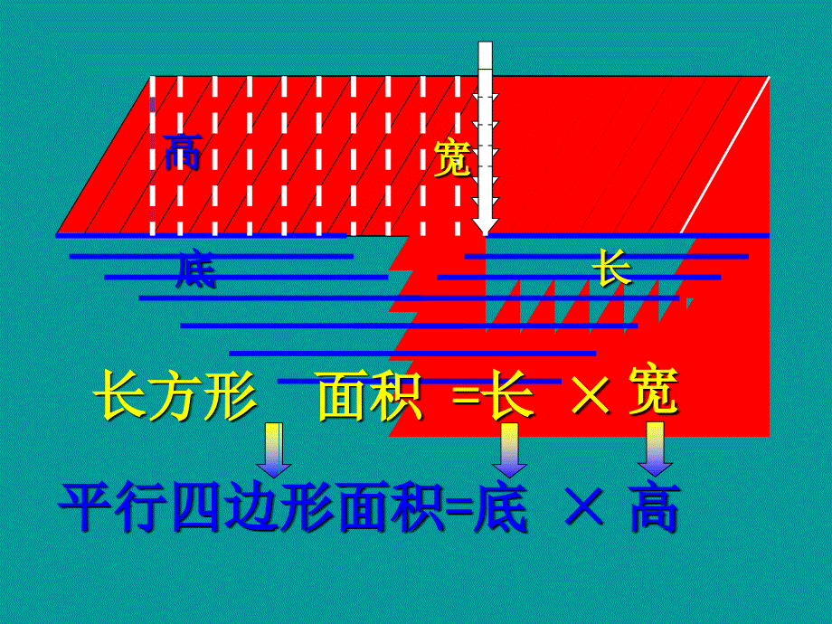 六年级上册北师大版数学圆的面积课件_第4页