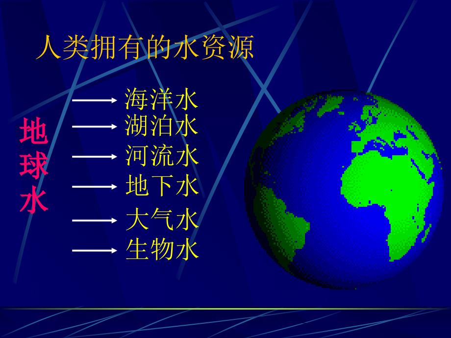 九年级化学爱护水资源课件闫_第3页