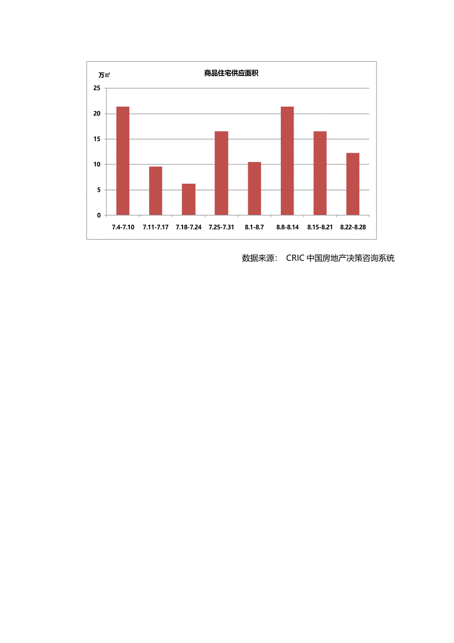 解读长春房价走势-长春市2012年8.22-8.28日房地产市场研究报告.doc_第2页