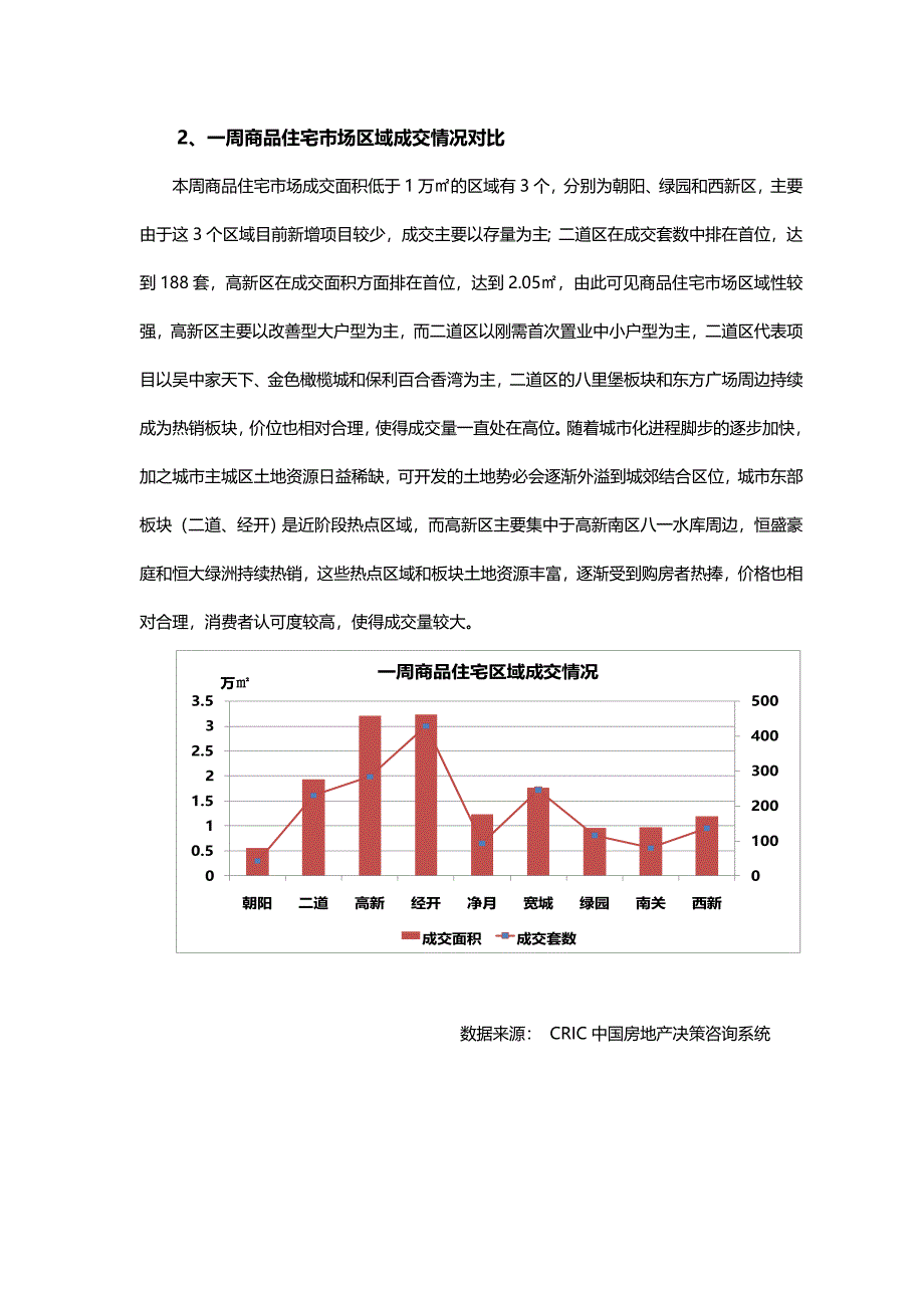 解读长春房价走势-长春市2012年8.22-8.28日房地产市场研究报告.doc_第4页