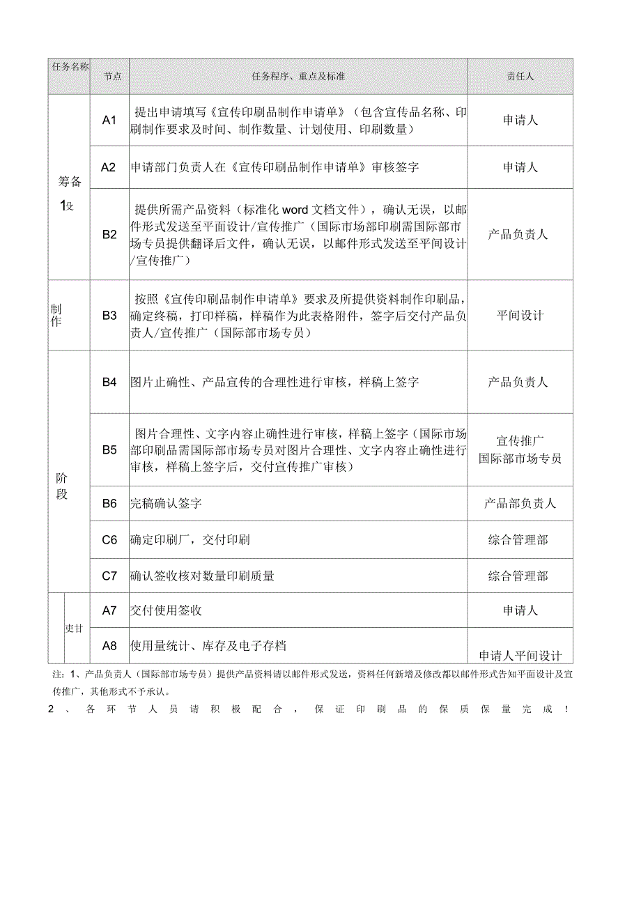 宣传品印刷制作流程图_第2页