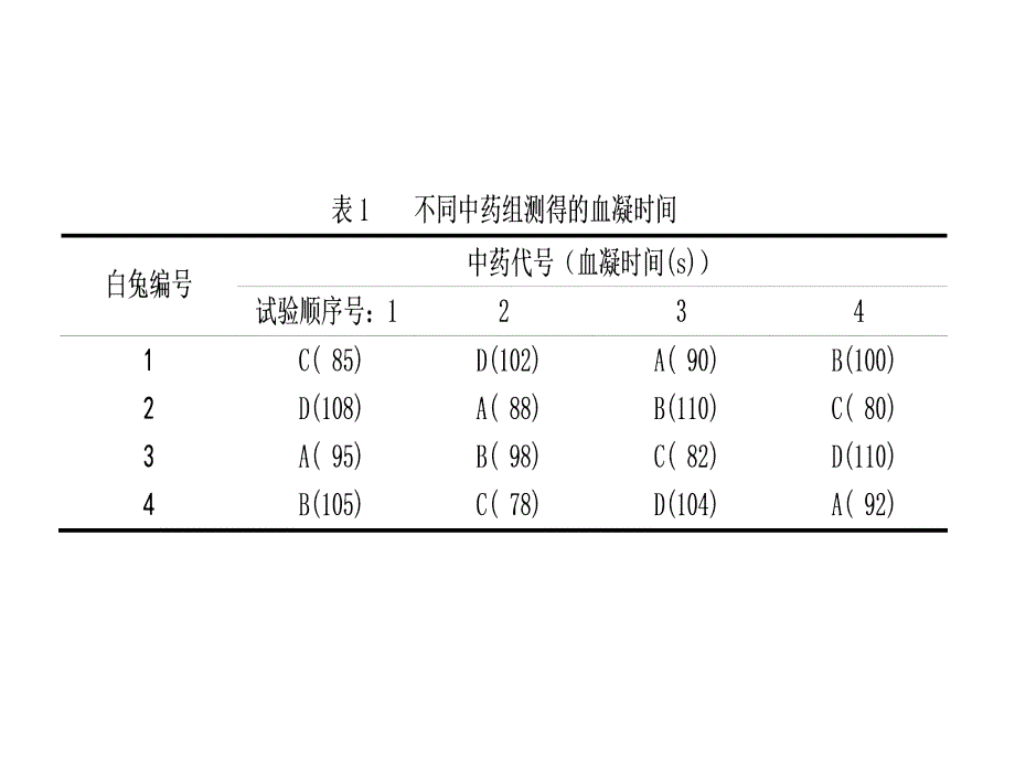 拉丁方设计与交叉设计定量的假设检验_第3页