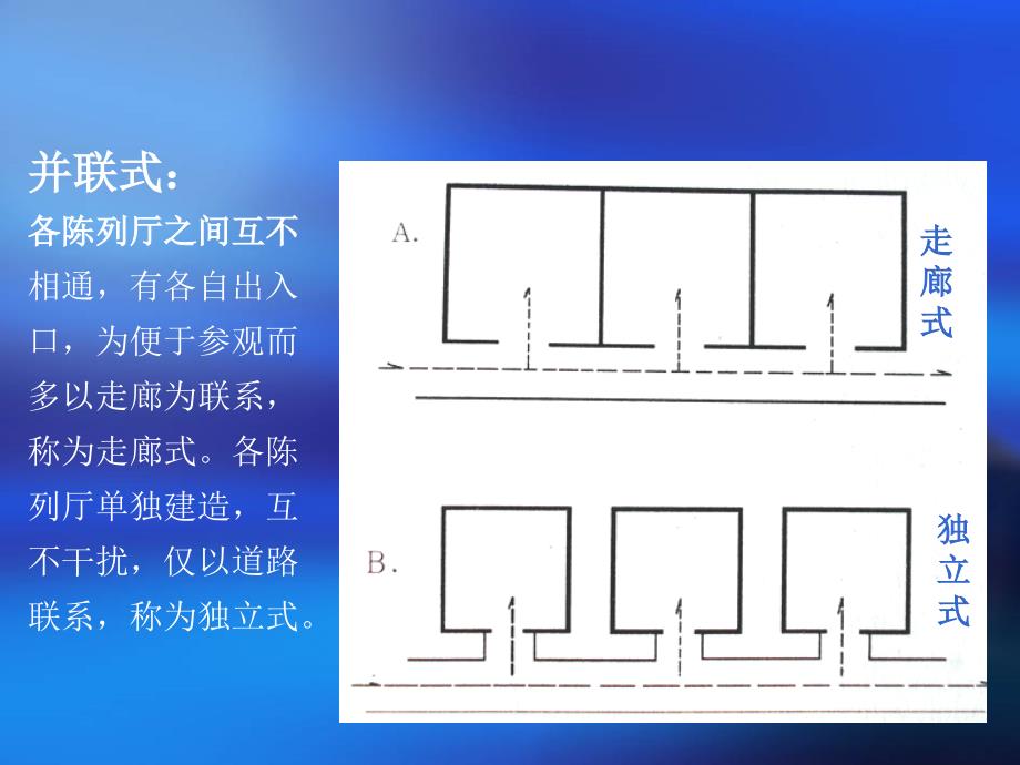 陈列厅设计原理_第4页