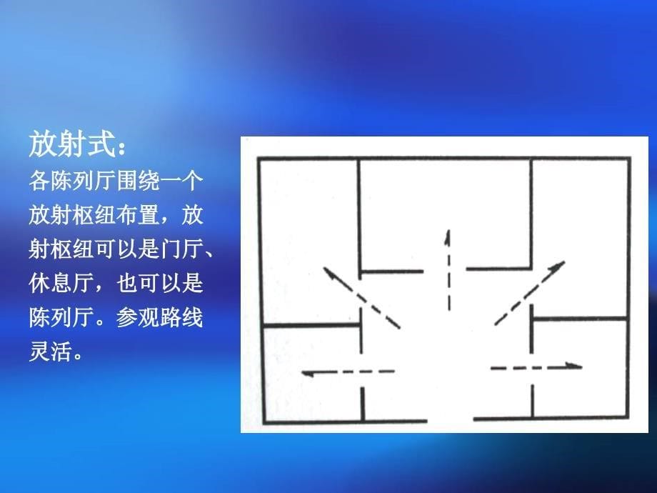 陈列厅设计原理_第5页