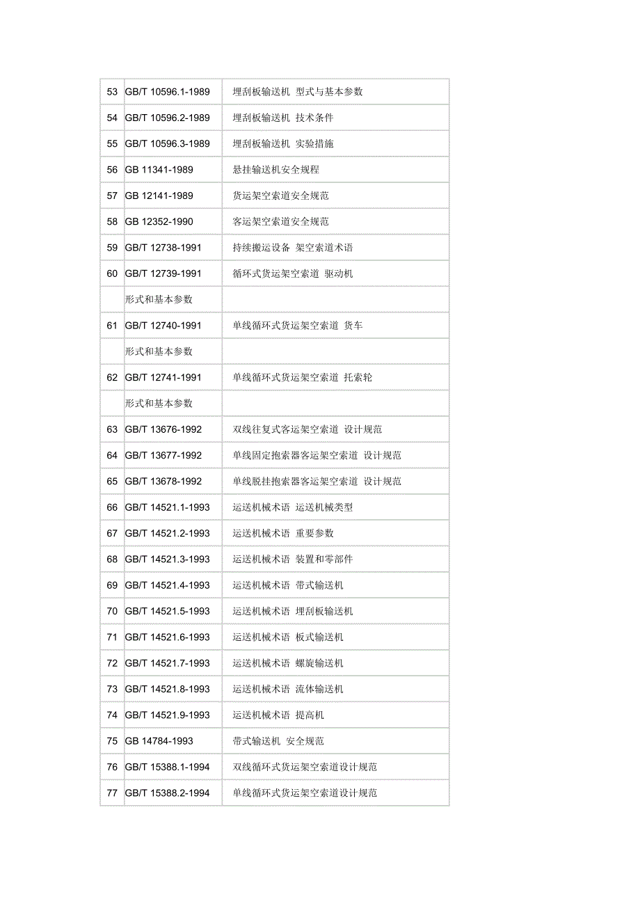 起重机行业标准汇总_第3页