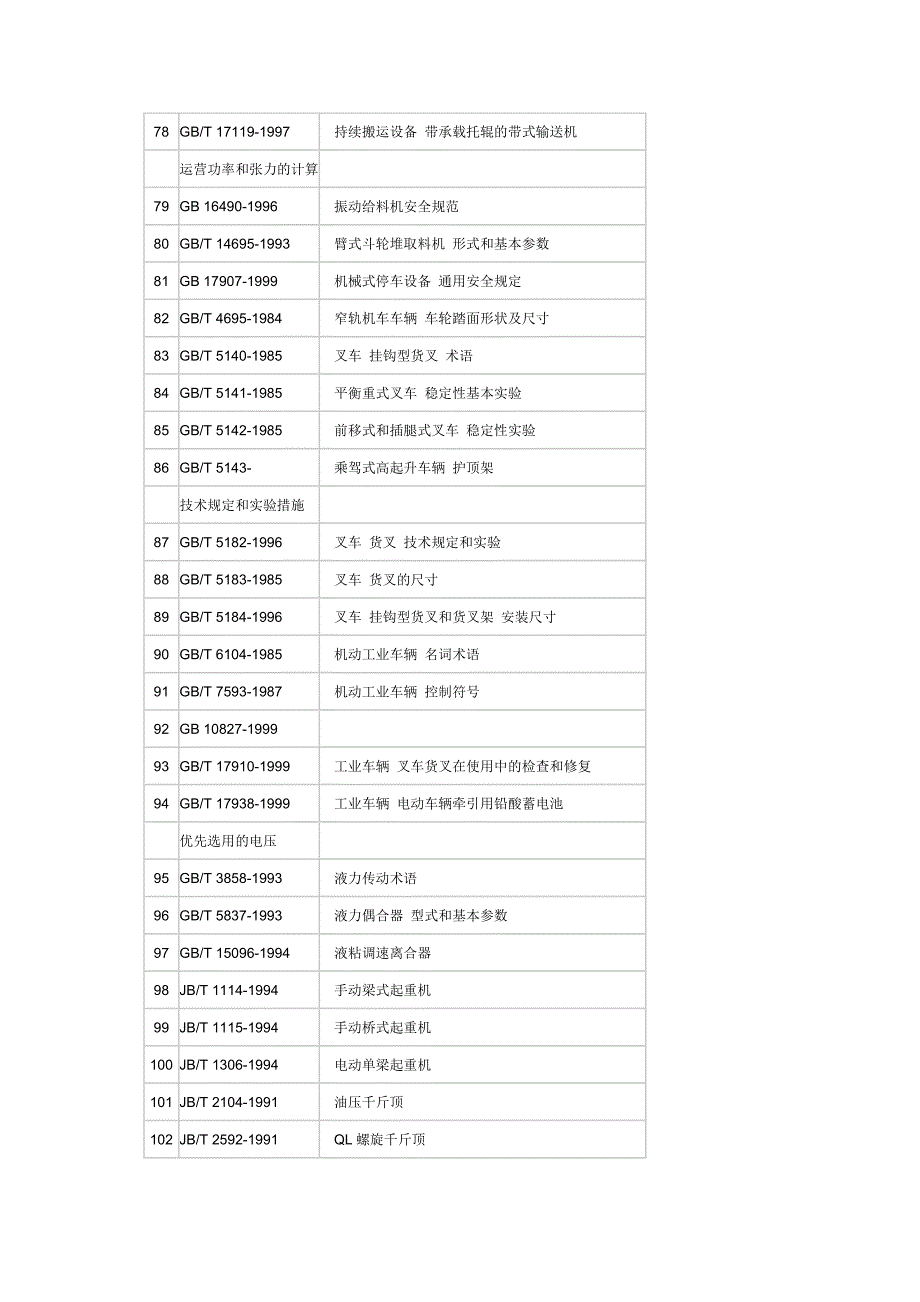 起重机行业标准汇总_第4页