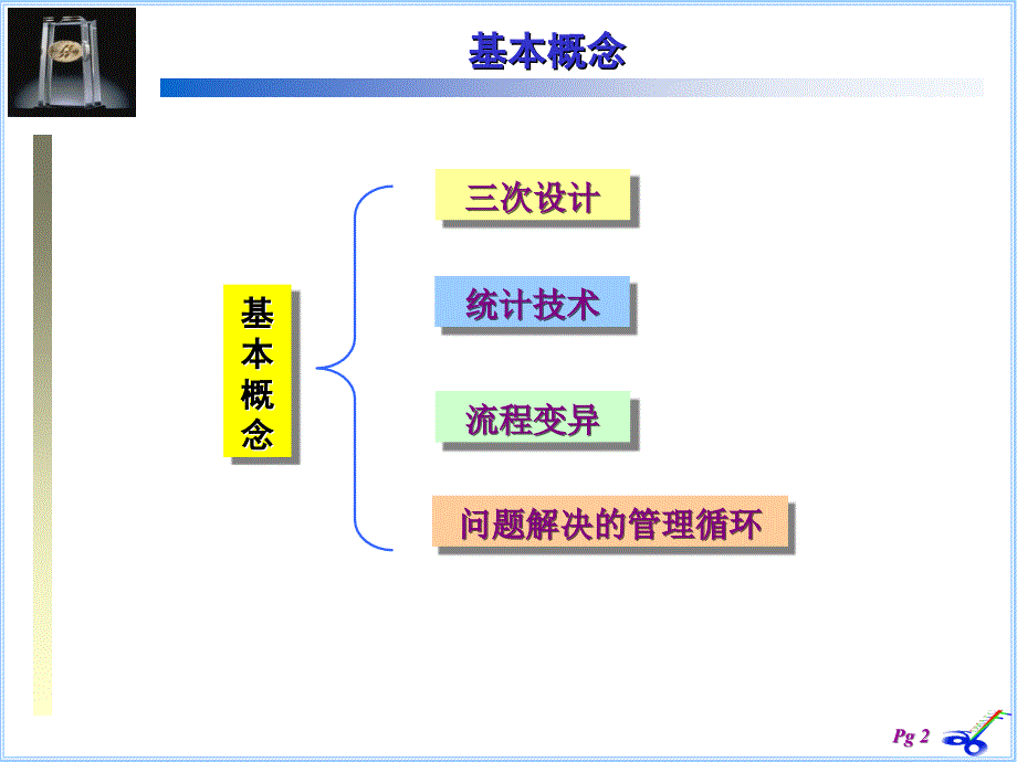 SixSigma管理基本概念_第2页