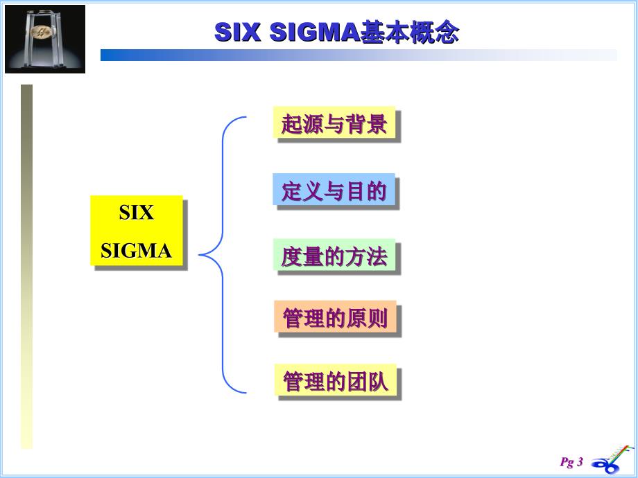 SixSigma管理基本概念_第3页