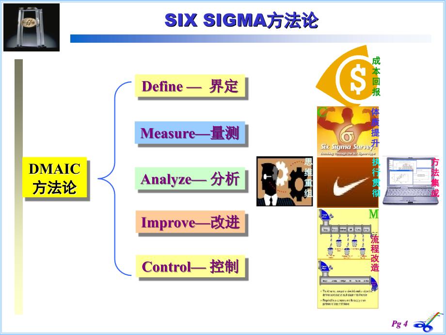 SixSigma管理基本概念_第4页