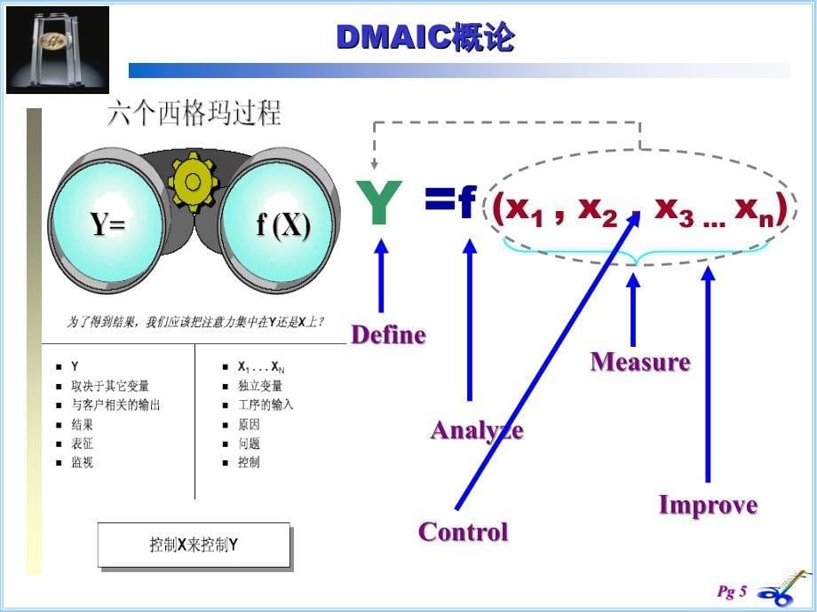 SixSigma管理基本概念_第5页