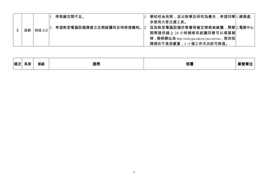 95学年度第2学期生活座谈学生提问一栏表(日间部).doc_第2页