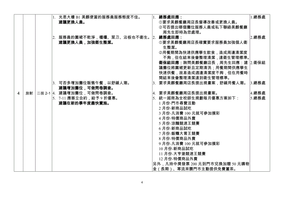 95学年度第2学期生活座谈学生提问一栏表(日间部).doc_第3页