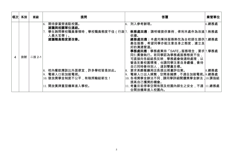 95学年度第2学期生活座谈学生提问一栏表(日间部).doc_第4页