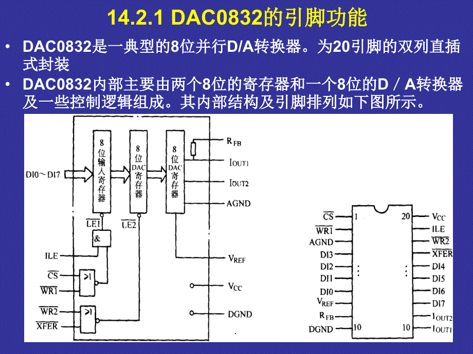 第六章数模和模数转换接口ppt课件_第4页