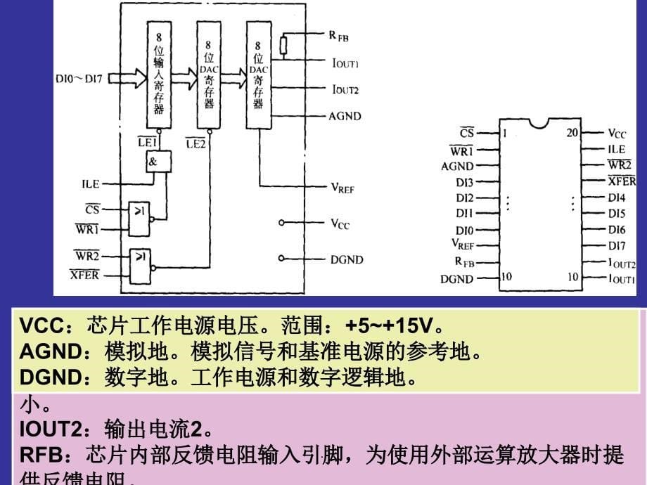 第六章数模和模数转换接口ppt课件_第5页