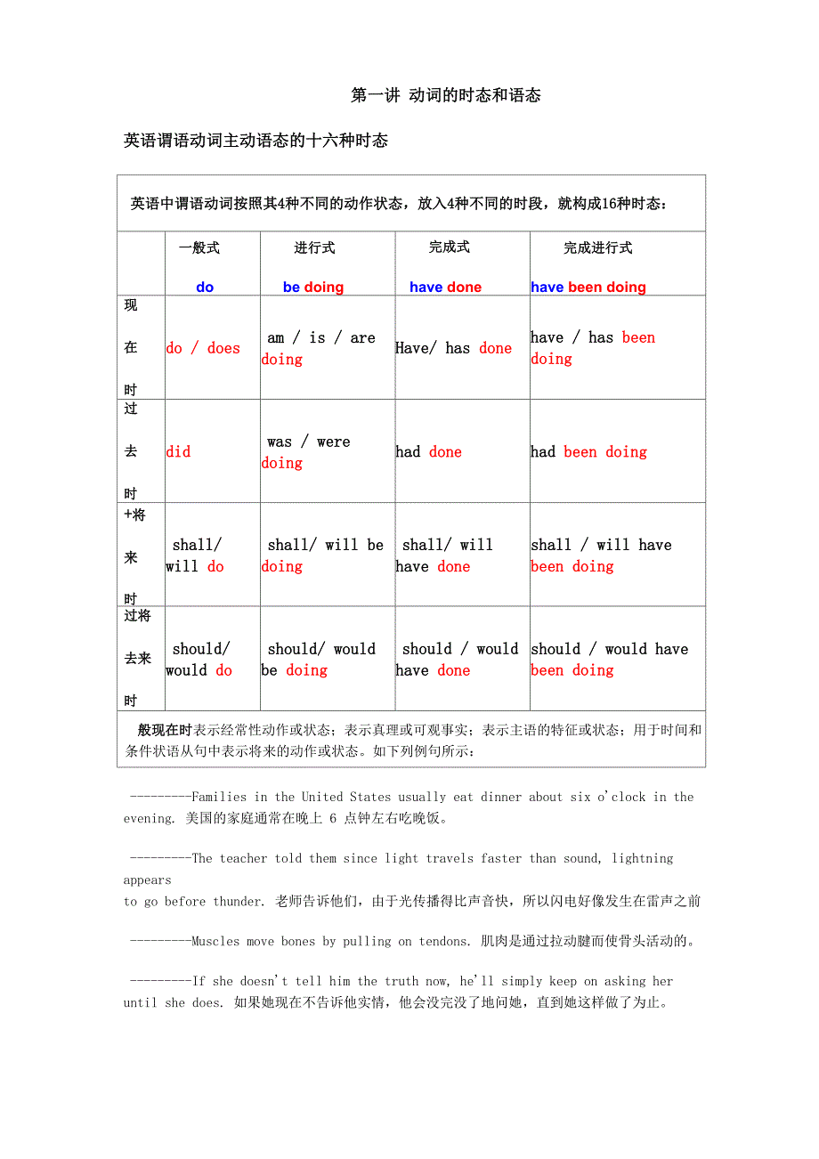 动词的时态和语态用法和练习_第1页