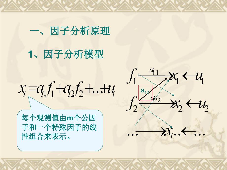 因子分析ppt课件_第4页